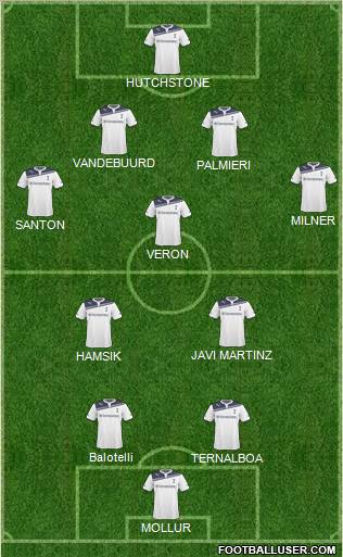 Tottenham Hotspur Formation 2011