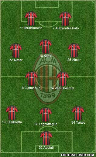 A.C. Milan Formation 2011