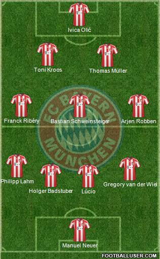 FC Bayern München Formation 2011