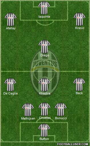 Juventus Formation 2011