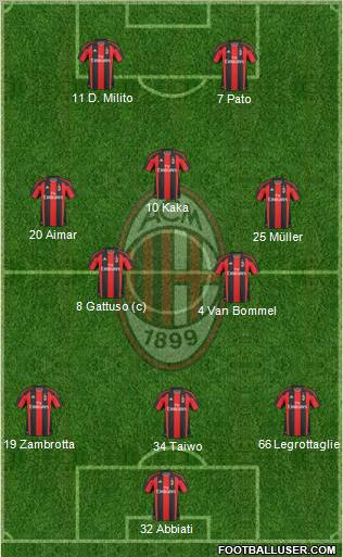 A.C. Milan Formation 2011