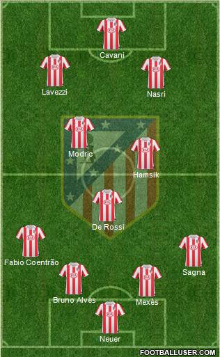 C. Atlético Madrid S.A.D. Formation 2011