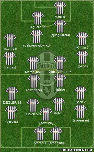Juventus Formation 2011
