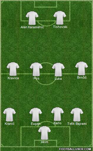 Dream Team Formation 2011