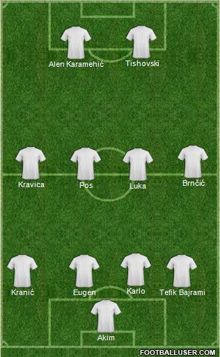 Dream Team Formation 2011