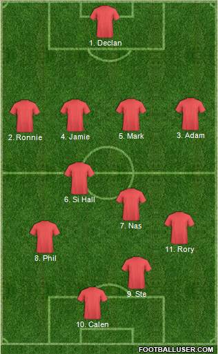 Dream Team Formation 2011