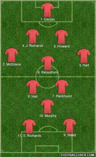 Dream Team Formation 2011
