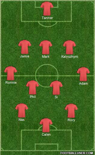 Dream Team Formation 2011