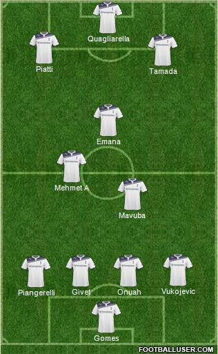 Tottenham Hotspur Formation 2011