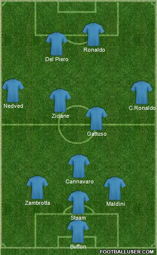 Dream Team Formation 2011