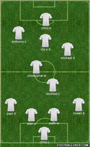 Dream Team Formation 2011