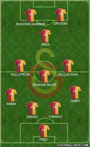 Galatasaray SK Formation 2011