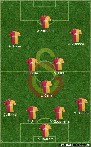 Galatasaray SK Formation 2011