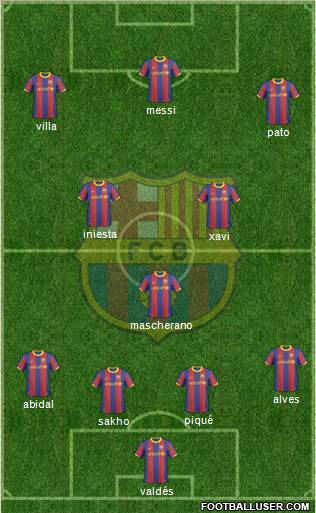 F.C. Barcelona Formation 2011