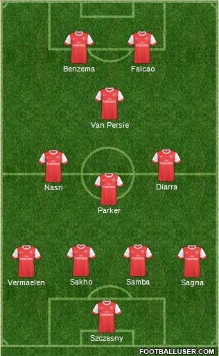 Arsenal Formation 2011