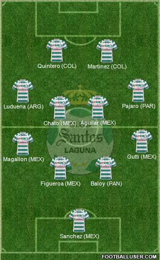 Club Deportivo Santos Laguna Formation 2011