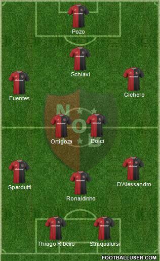 Newell's Old Boys Formation 2011