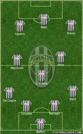 Juventus Formation 2011