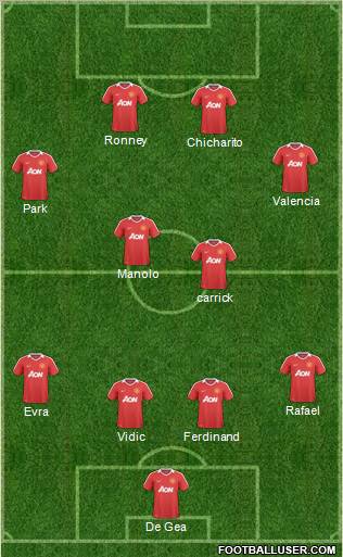 Manchester United Formation 2011