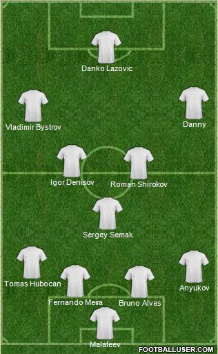 Fifa Team Formation 2011