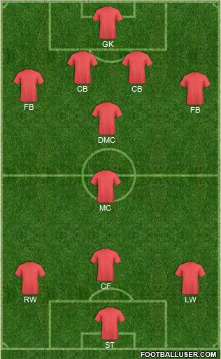 Dream Team Formation 2011