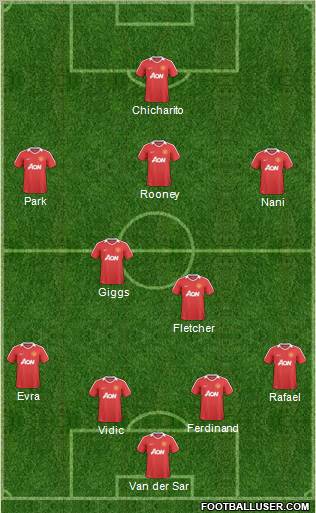 Manchester United Formation 2011