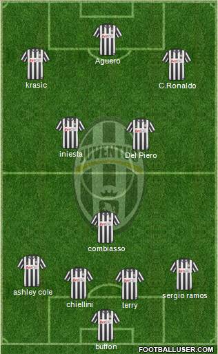 Juventus Formation 2011