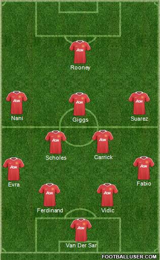 Manchester United Formation 2011