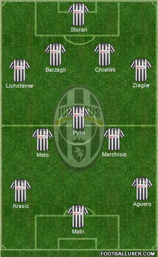 Juventus Formation 2011