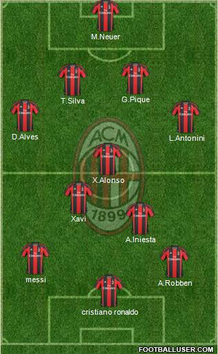 A.C. Milan Formation 2011