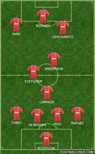 Manchester United Formation 2011