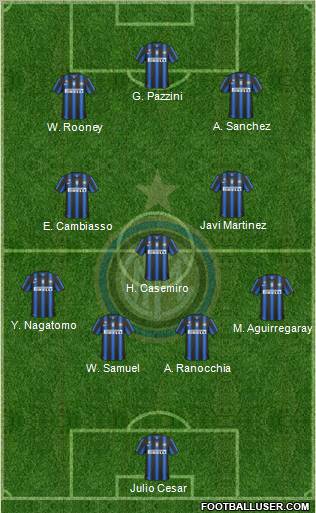 F.C. Internazionale Formation 2011