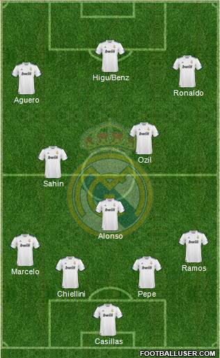 Real Madrid C.F. Formation 2011