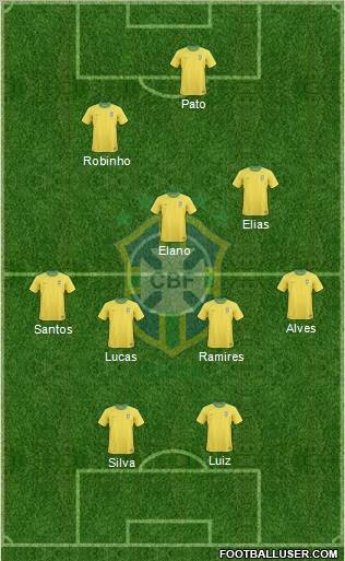 Brazil Formation 2011