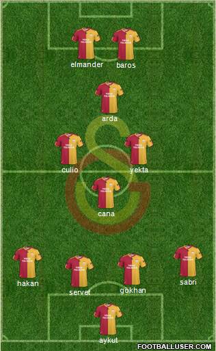 Galatasaray SK Formation 2011