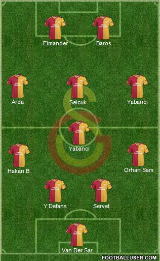 Galatasaray SK Formation 2011