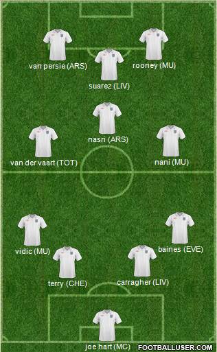 England Formation 2011