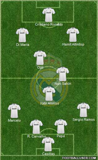 Real Madrid C.F. Formation 2011