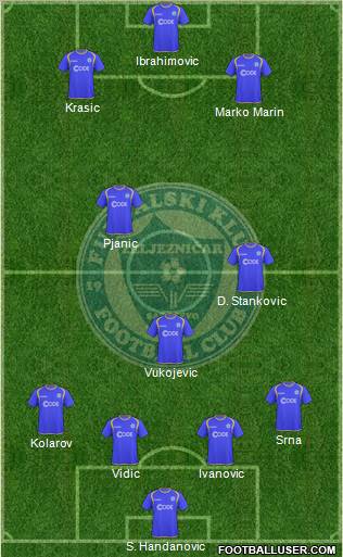FK Zeljeznicar Sarajevo Formation 2011