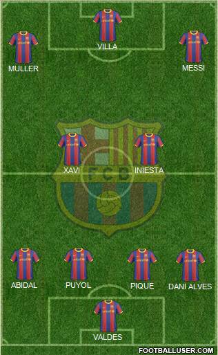 F.C. Barcelona Formation 2011
