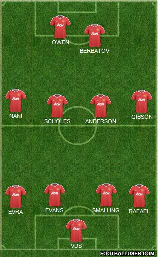 Manchester United Formation 2011