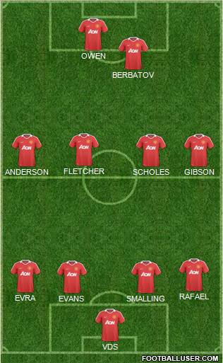 Manchester United Formation 2011