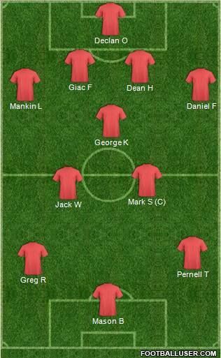 Dream Team Formation 2011