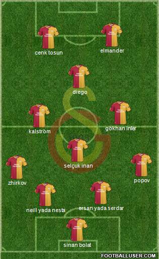 Galatasaray SK Formation 2011