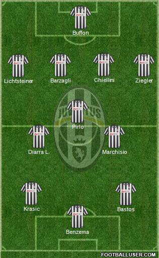 Juventus Formation 2011