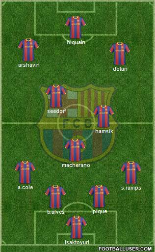 F.C. Barcelona Formation 2011