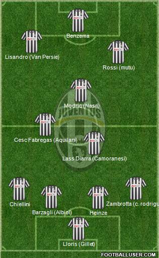 Juventus Formation 2011