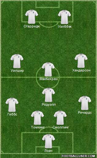 England Formation 2011