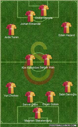 Galatasaray SK Formation 2011