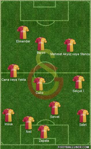 Galatasaray SK Formation 2011